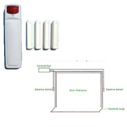 WG Sky-Guard EAS Invisible System for Wide Entrances (Kit)